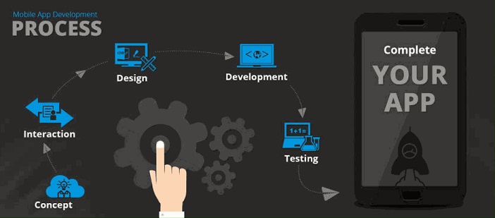 app-development-process