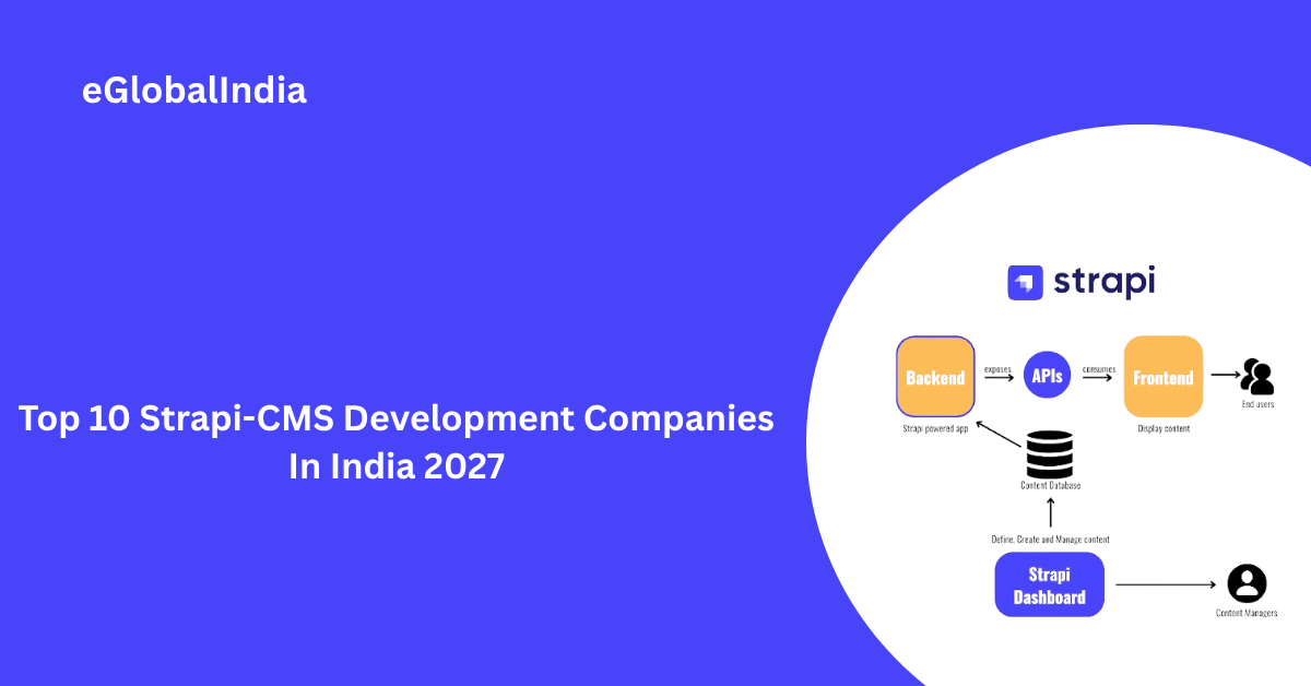 Top 10 Strapi-CMS Development Companies In India 2027